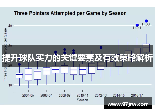提升球队实力的关键要素及有效策略解析