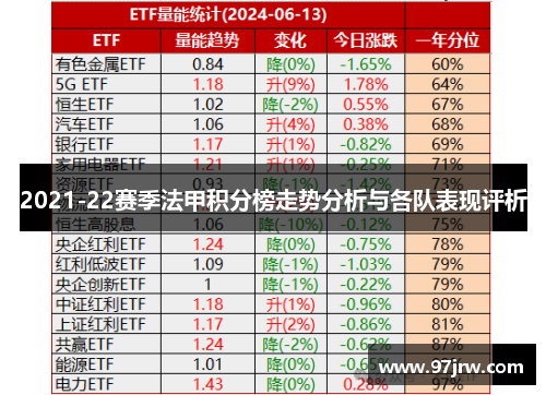 2021-22赛季法甲积分榜走势分析与各队表现评析